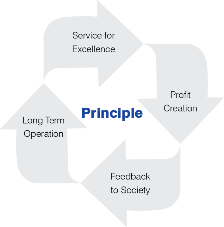 Overview – Ace Technologies
